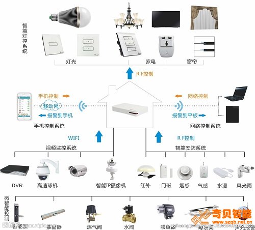 弱電系統中英文對照表