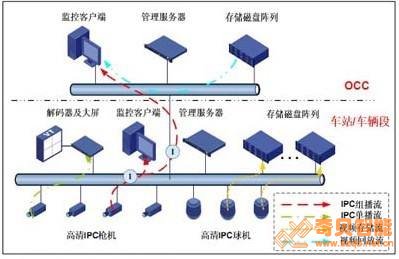 系統的安全設計