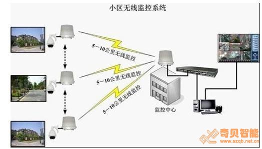 小區(qū)設(shè)計(jì)方案