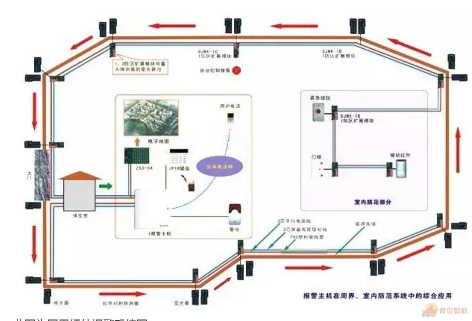 弱電周界報警系統(tǒng)