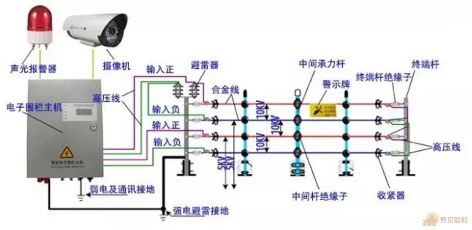 周界紅外報警系統(tǒng)圖