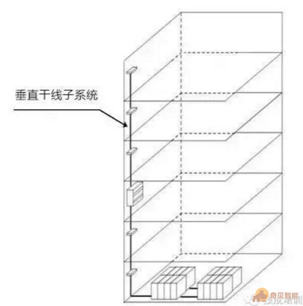 垂直干線子系統