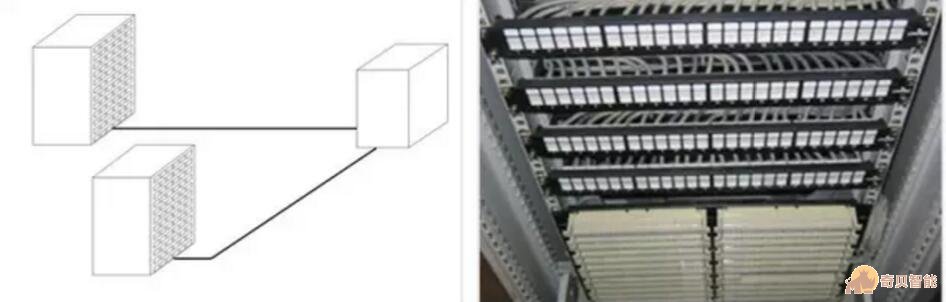建筑群子系統布線