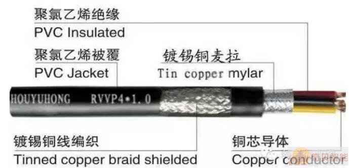常用的RVV線材型號有