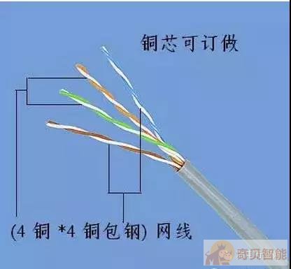 屏蔽雙絞線(STP)與非屏蔽雙絞線(UTP)的性能指標(biāo)對比